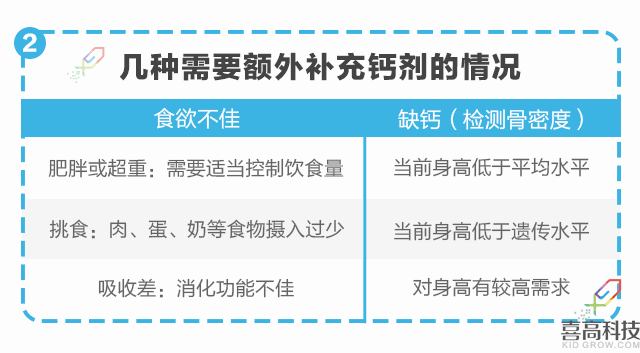 營養(yǎng)篇-孩子矮小被嘲笑？90%家長都后悔知道的晚了！_10.gif