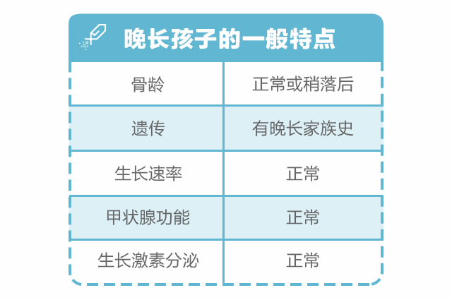 孩子比同齡人矮半頭，寶爸堅(jiān)持認(rèn)為是晚長，我該怎么辦？_12.gif