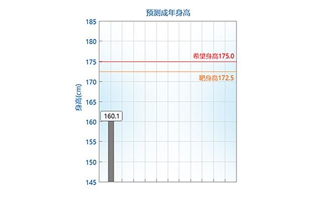 如何正確理解， 科學評價孩子的身高.jpg