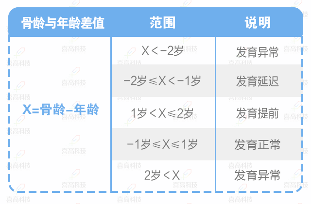 腳大=個(gè)高？孩子長(zhǎng)個(gè)有方法，三招助您快速增高！_02.gif