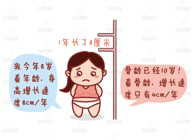 兒童“肥胖”會(huì)耽誤長高嗎？_08.gif