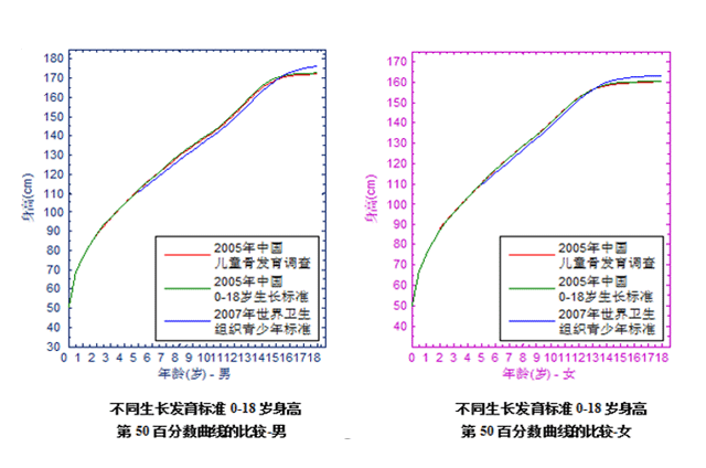 骨齡科普系列（二）：為《中華05》打Call-！_08.gif