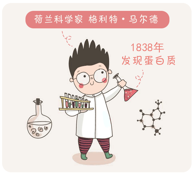 蛋白質(zhì)，為孩子長(zhǎng)高添動(dòng)力！_01.gif