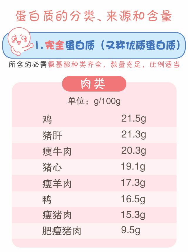 蛋白質(zhì)，為孩子長(zhǎng)高添動(dòng)力！_04.gif