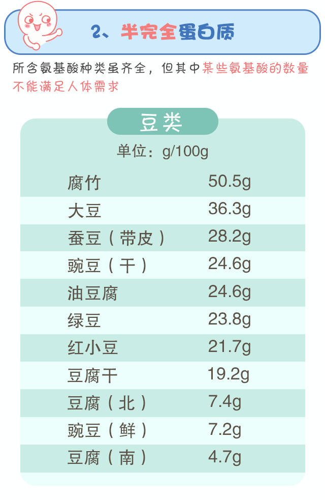 蛋白質(zhì)，為孩子長(zhǎng)高添動(dòng)力！_07.gif