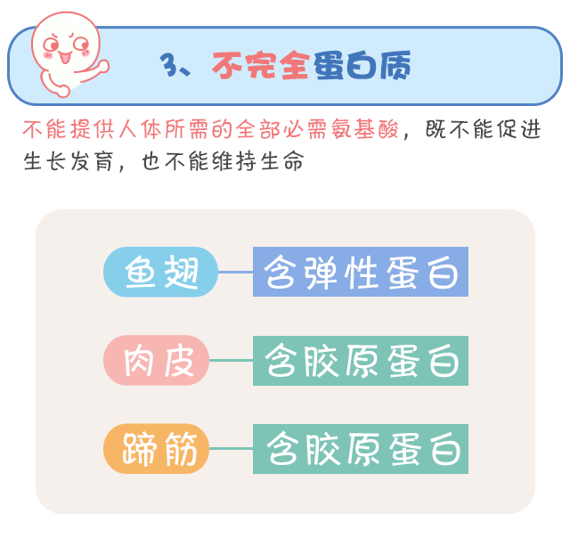 蛋白質(zhì)，為孩子長(zhǎng)高添動(dòng)力！_10.gif