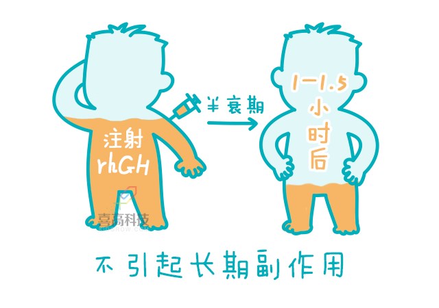 一網(wǎng)打盡︱打生長激素有副作用嗎？_04.png